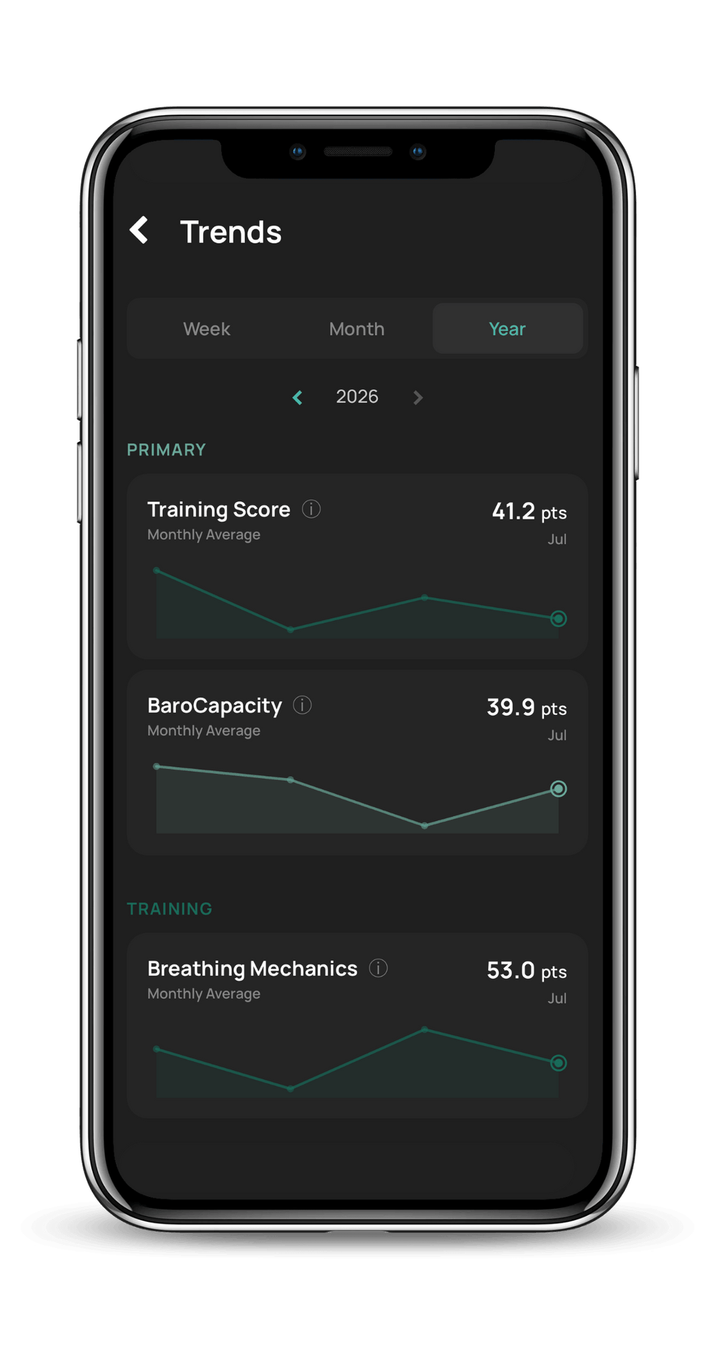Momentum Starter Bundle (200 Day)