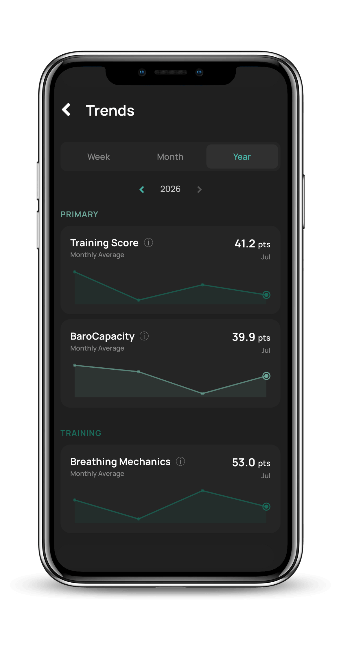 Momentum Starter Bundle (200 Day)